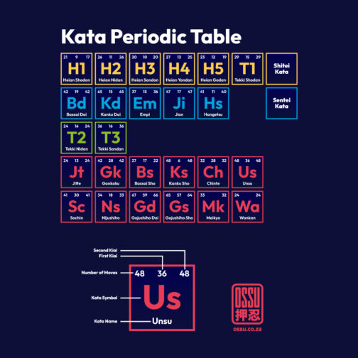 OSSU043 The Karate Nerd's Periodic Table T shirt 04