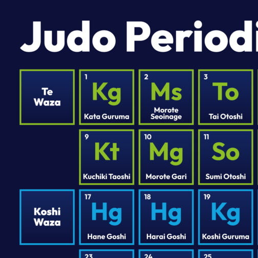 OSSU044 The Judo Nerds Periodic Table T shirt 04