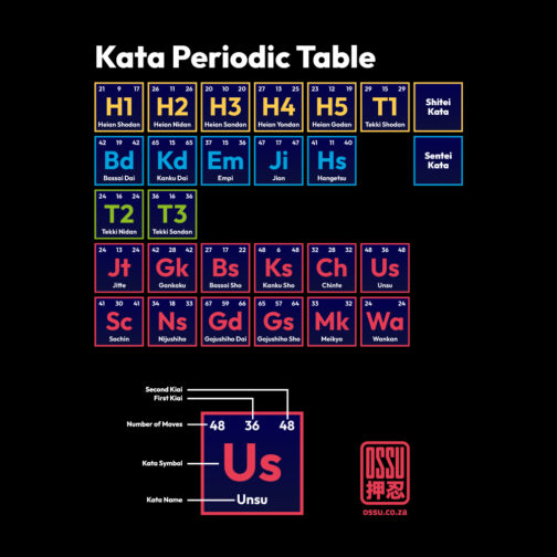 OSSU043 The Karate Nerd's Periodic Table LongSleeve T shirt 09