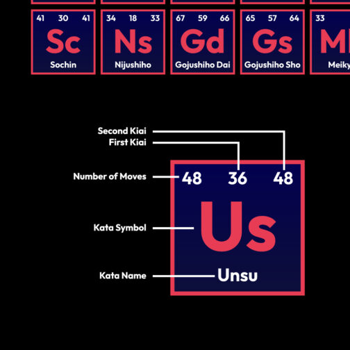 OSSU043 The Karate Nerd's Periodic Table LongSleeve T shirt 11